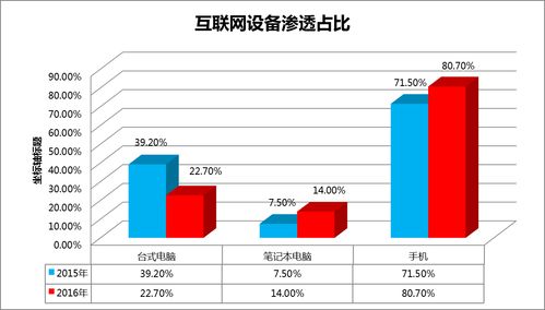 中國移動互聯(lián)網(wǎng)營銷發(fā)展研究報告之一 探索互聯(lián)網(wǎng)銷售的變革與趨勢
