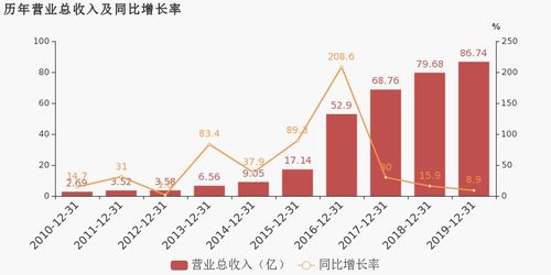 天龍集團2019年扭虧為盈 互聯(lián)網(wǎng)營銷業(yè)務成關鍵驅動力