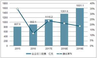2017-2023年中國(guó)互聯(lián)網(wǎng)網(wǎng)絡(luò)營(yíng)銷產(chǎn)業(yè)深度調(diào)研與投資風(fēng)險(xiǎn)預(yù)測(cè)報(bào)告