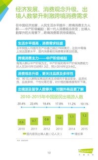 2016年中國跨境進口零售電商行業(yè)研究與互聯(lián)網(wǎng)產(chǎn)品設(shè)計開發(fā)博客聯(lián)盟itfeed的互聯(lián)網(wǎng)銷售實踐