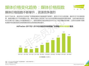 2019年中國網絡廣告營銷系列報告 食品飲料類互聯網銷售的新趨勢與策略
